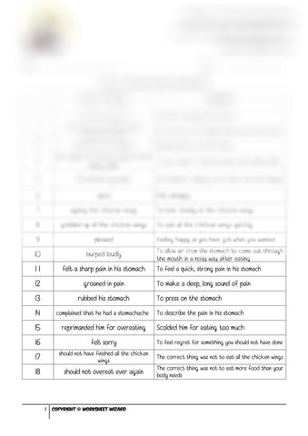 Basic Vocabulary List - Overeating - Worksheet Wizard